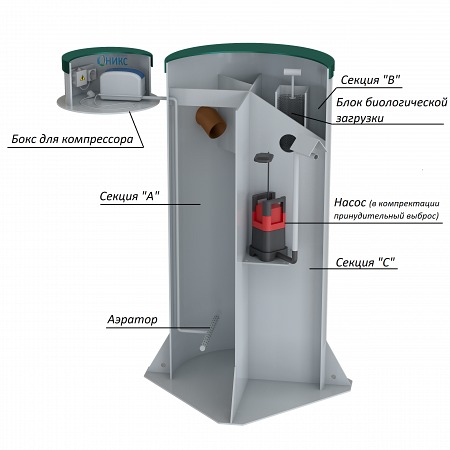 Септик Оникс 5П