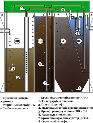 Септик БиоДека 8 С-1800