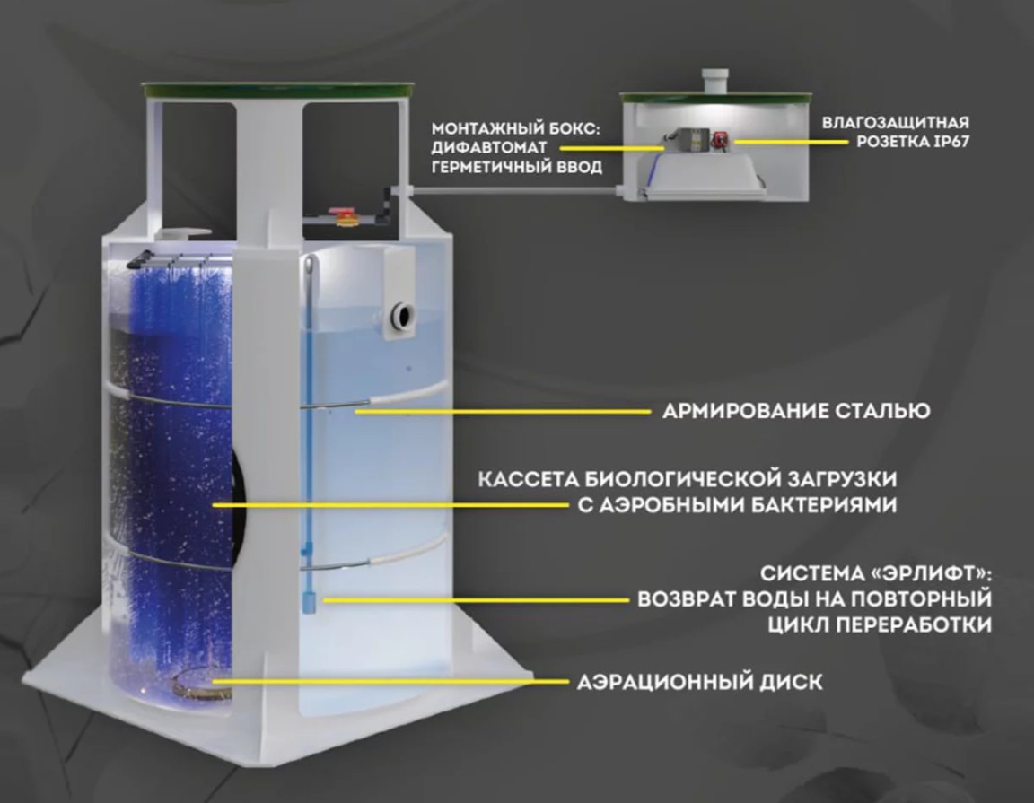 Септик Панда Дана 1